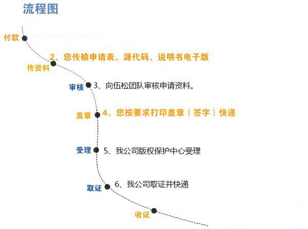 安徽卧涛代办申请计算机软件著作权登记