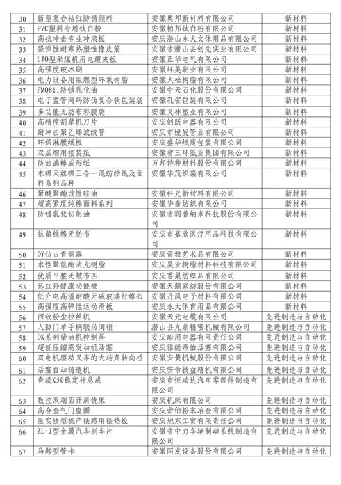 高新技术产品