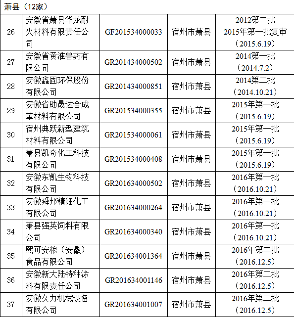 2016年高企名单