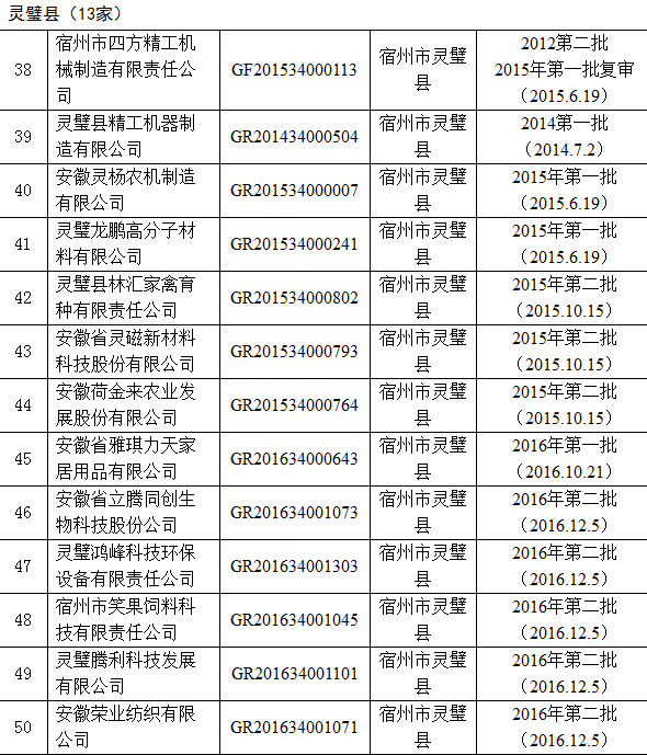 2016年高企名单