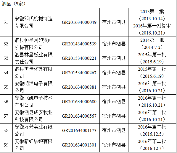 2016年高企名单