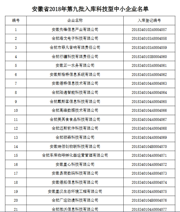 2018年第九批入库科技型中小企业