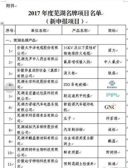 2017年度芜湖名牌评审结束，37家新申报项目、54个复评项目获评。