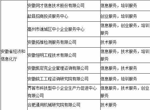 示范企业