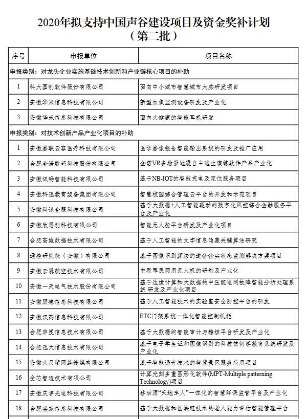 安徽省中国声谷申报