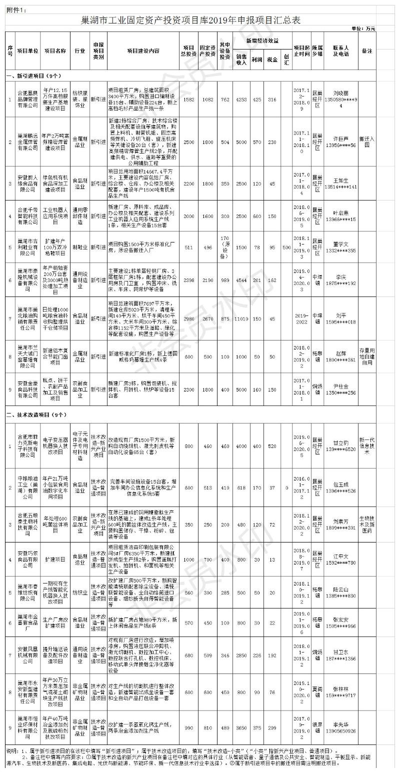 公示名单