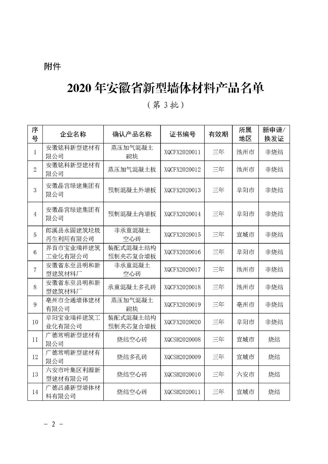 安徽省新型墙体材料