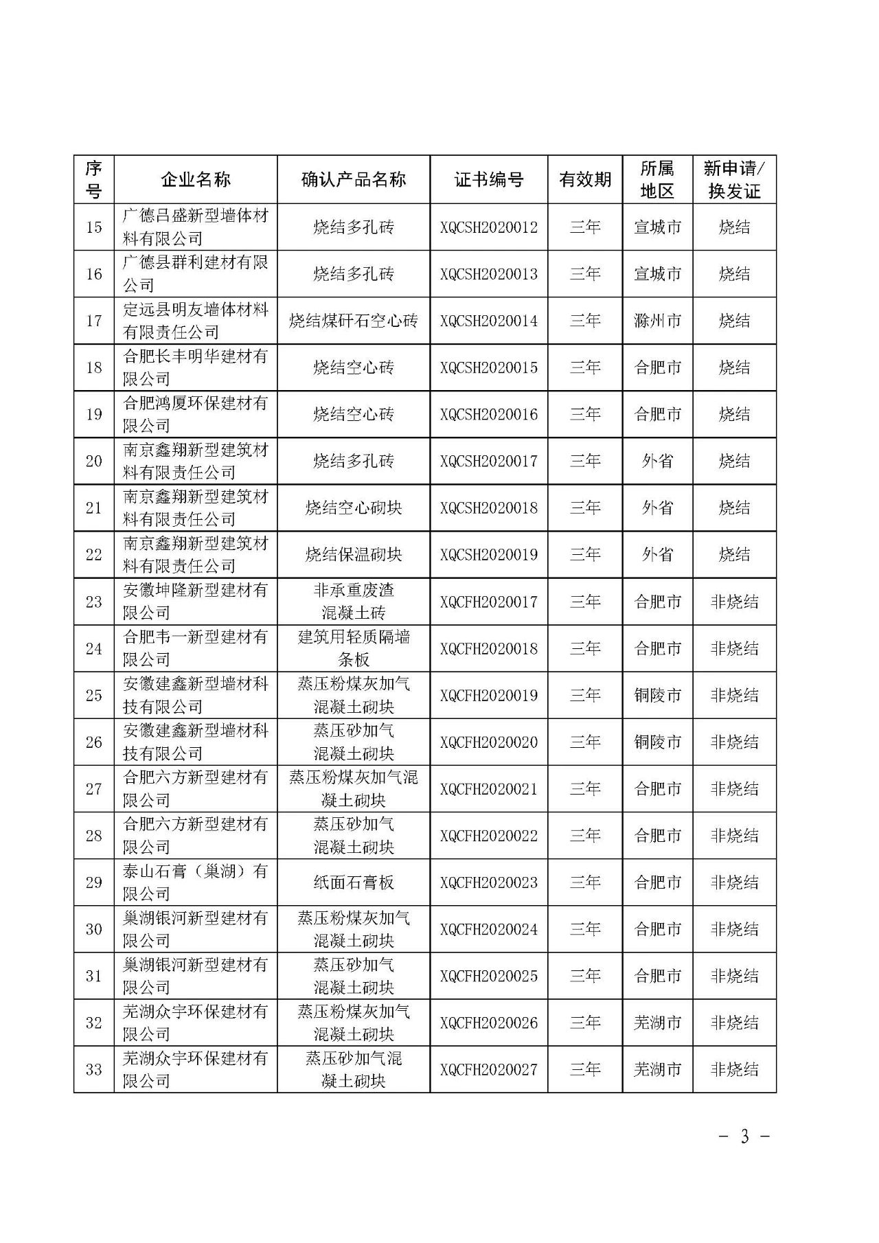 安徽省新型墙体材料申报