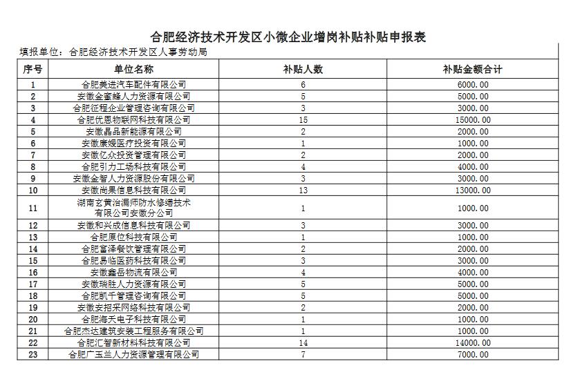 合肥市稳岗补助