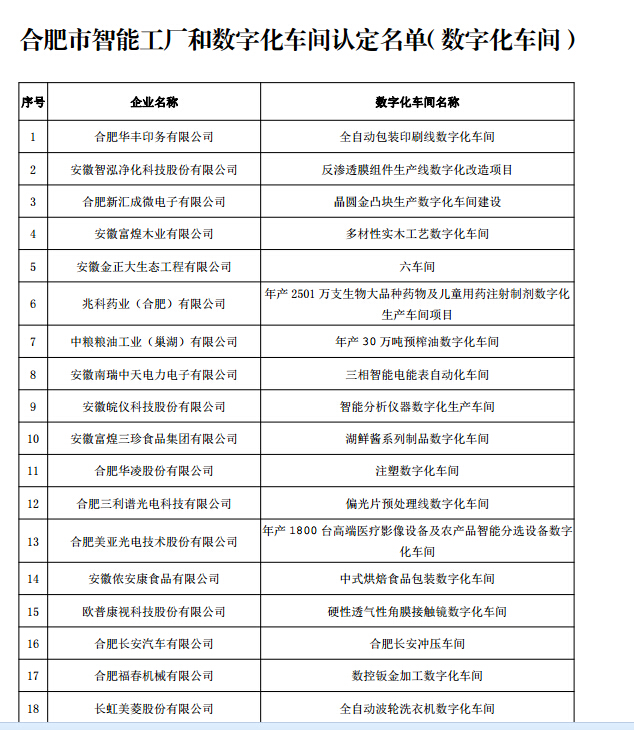 合肥市数字化车间名单