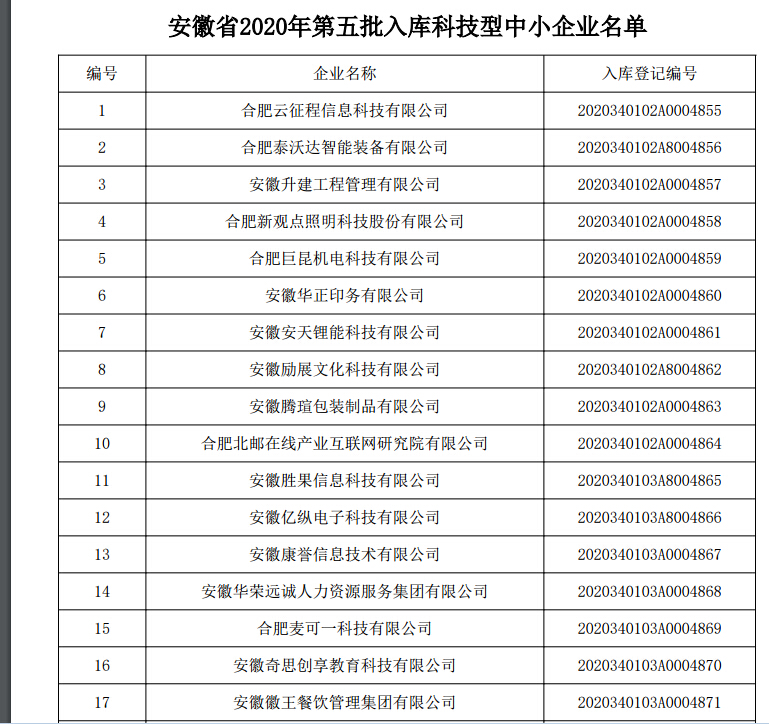 安徽省第五批科技型中小企业入库名单