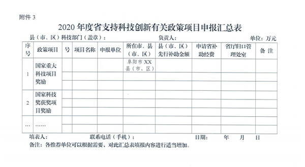 阜阳市2020年度省支持科技创新有关政策申报