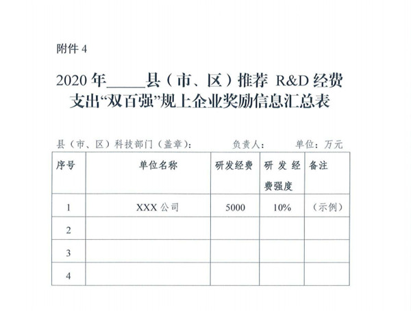 阜阳市2020年度省支持科技创新有关政策申报