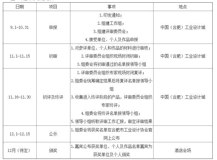 2020年合肥市十佳工业设计奖评选申报时间