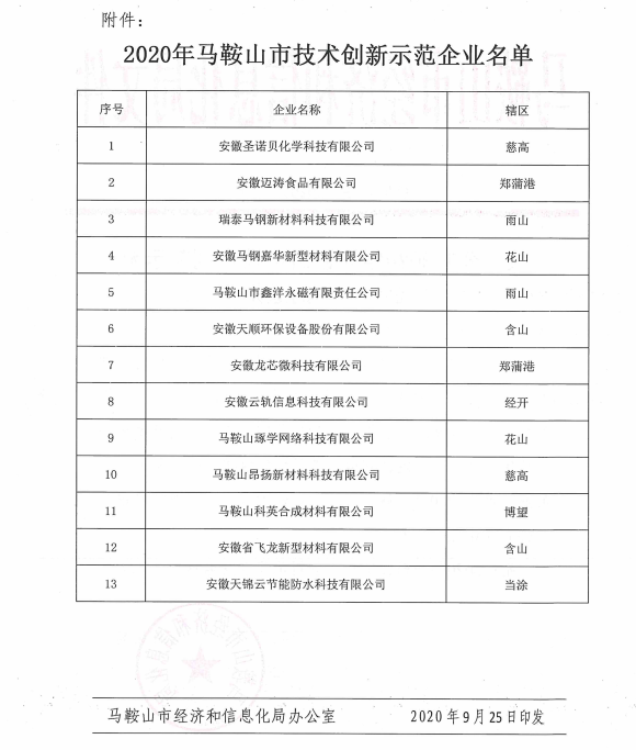 马鞍山认定2020年度市技术创新示范企业