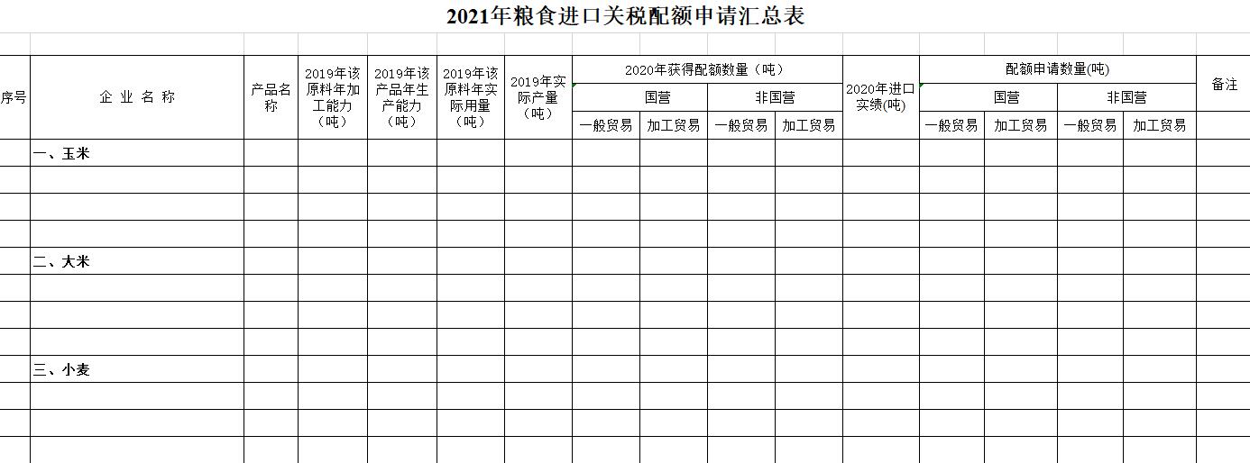 2021年粮食进口关税配额申请汇总表