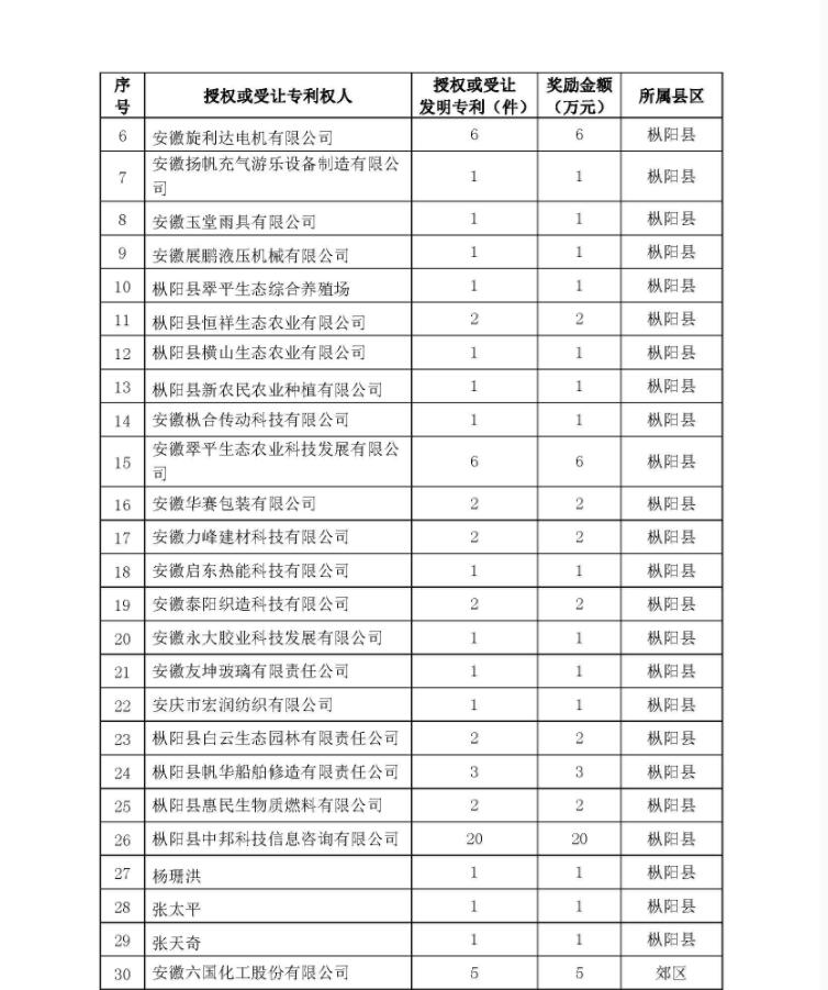 铜陵市创新创业专项资金