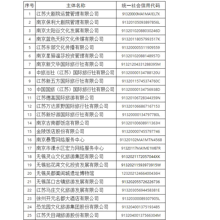 文化和旅游市场红名单