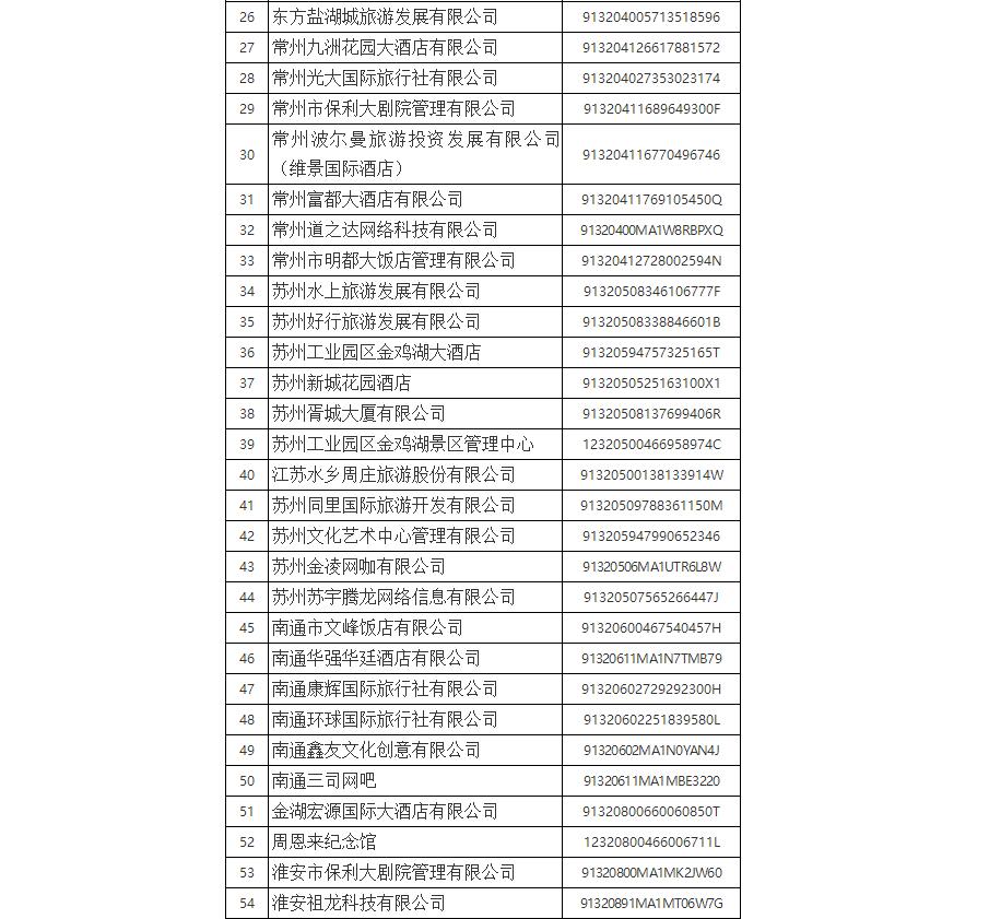 文化和旅游市场红名单