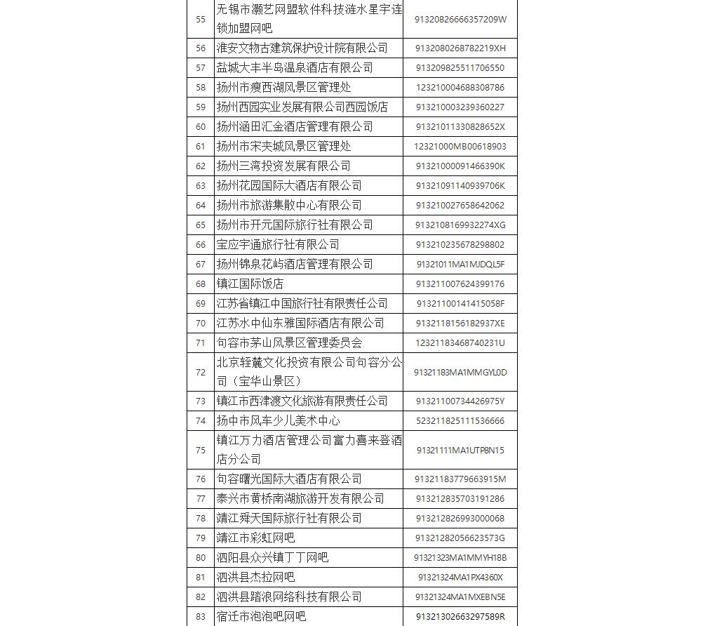 文化和旅游市场红名单