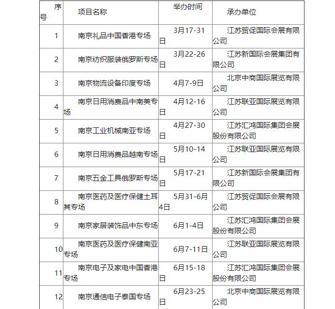 “江苏优品·畅行全球”  南京线上对接会目录