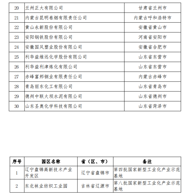 关于安徽省第五批全国工业领域电力需求侧管理示范企业（园区）名单公示