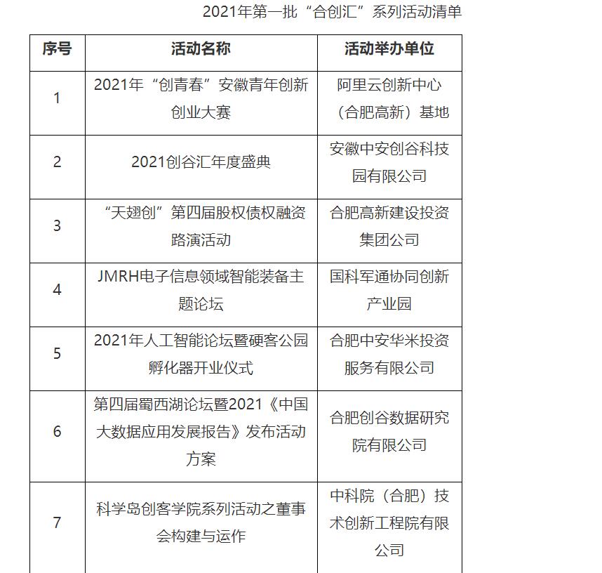 2021年第一批“合创汇”系列活动清单