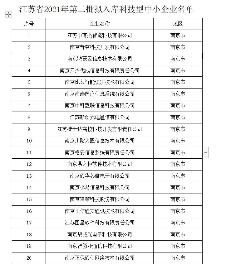 江苏省2021年第二批拟入库科技型中小企业名单