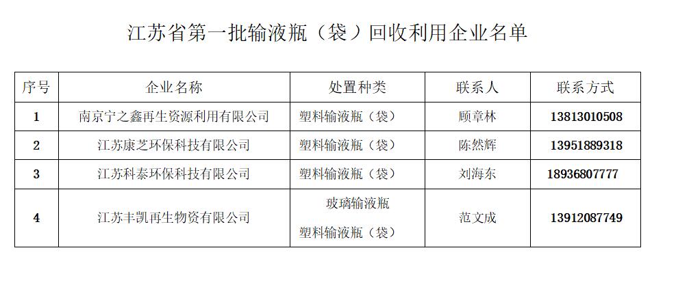 江苏省第一批输液瓶（袋）回收利用企业名单