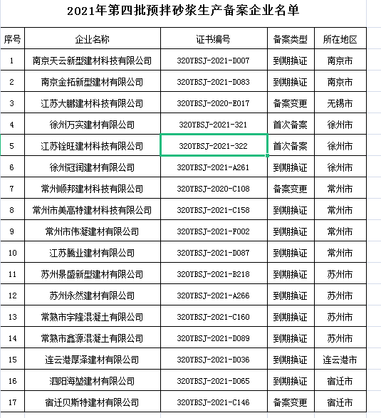 江苏省第四批预拌砂浆生产备案企业名单