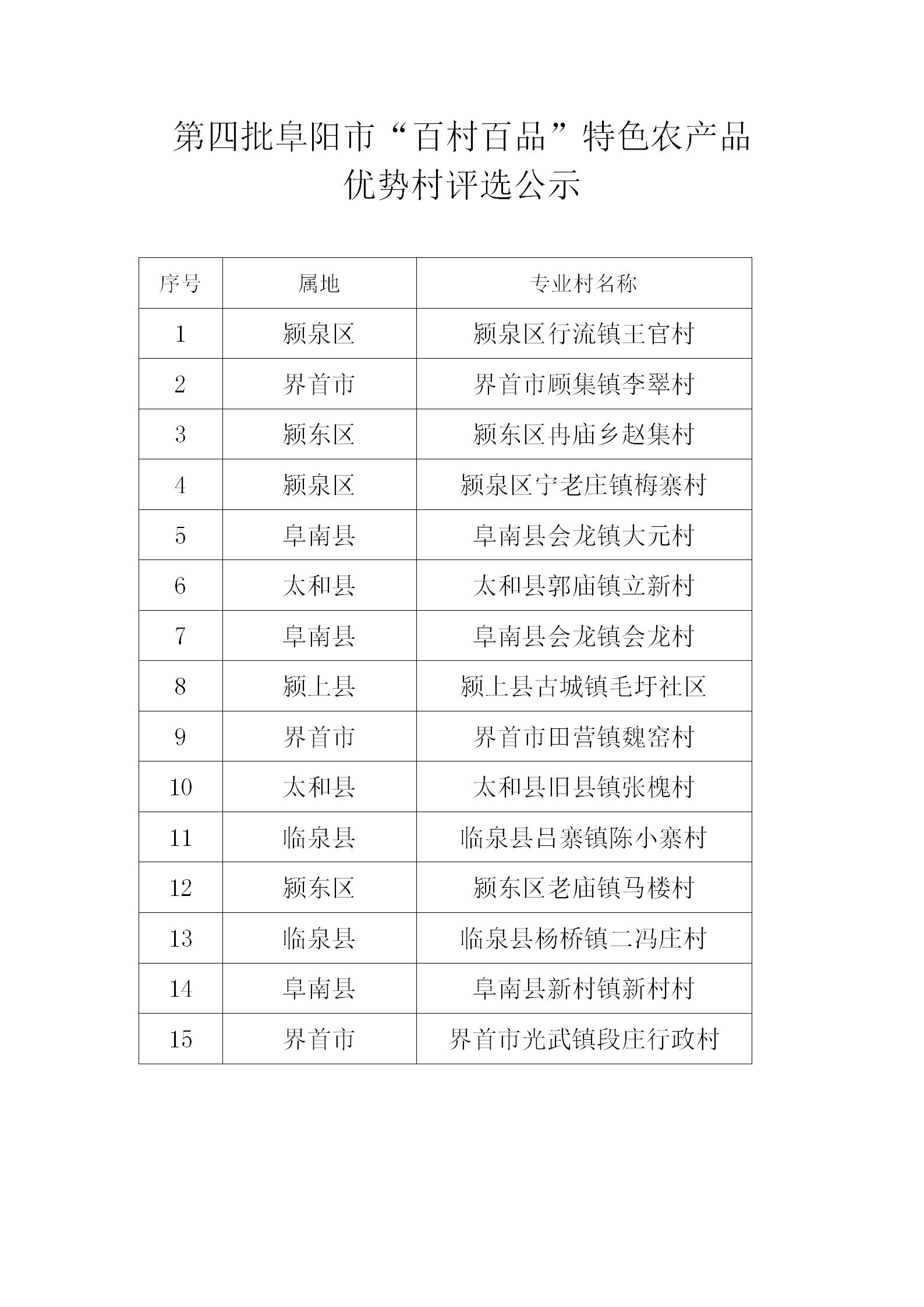 阜阳市示范农业产业化联合体公示