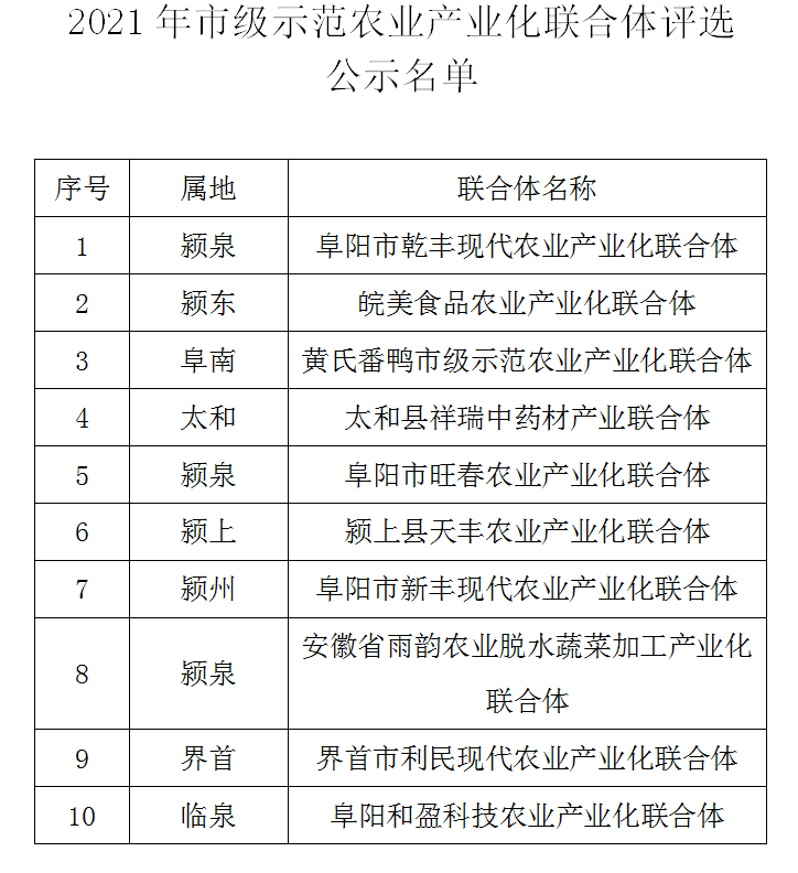 阜阳市示范农业产业化联合体公示